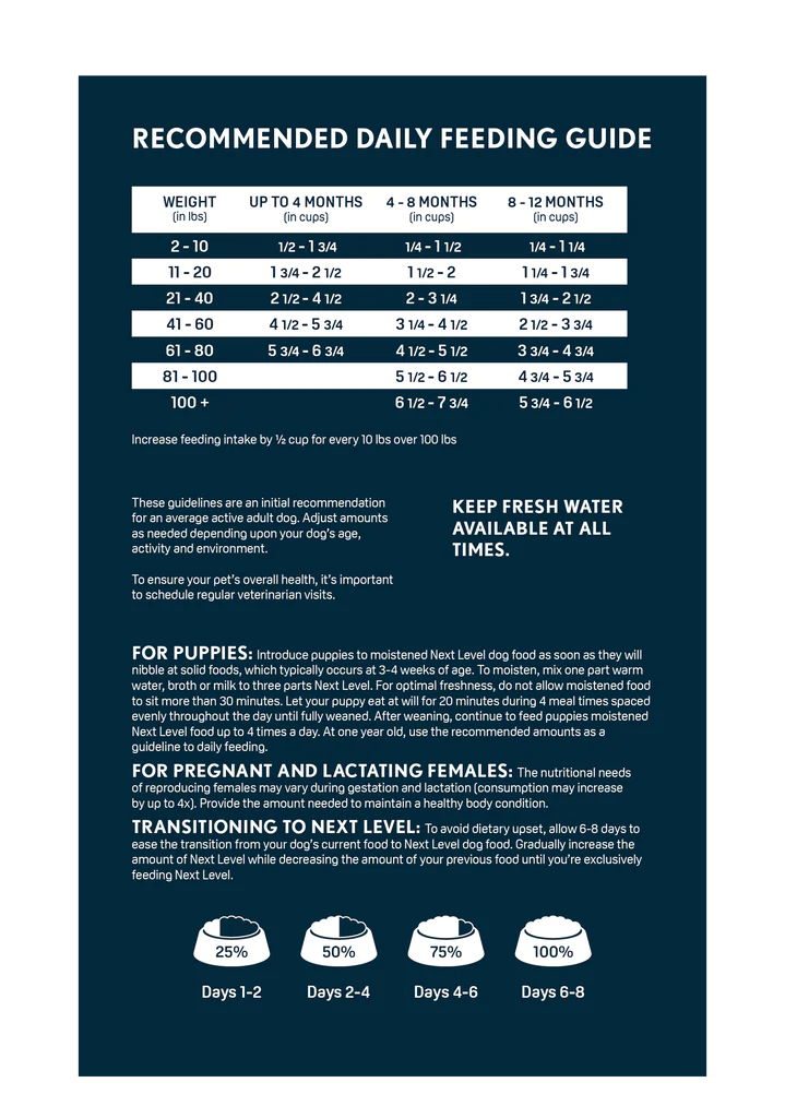 Purina pro plan large breed puppy food feeding chart online