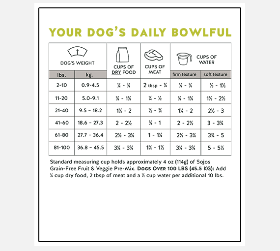 Sojos original dog food mix sales