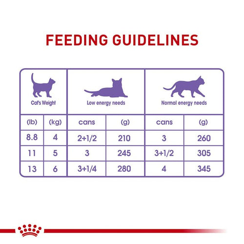 Royal Canin - Spayed & Neutered Thin Slices in Gravy Wet Cat Food