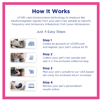 Ucari - Pet Test Kit