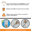 Thundershirt - ThunderEase Calming Diffuser & Refill for Dogs