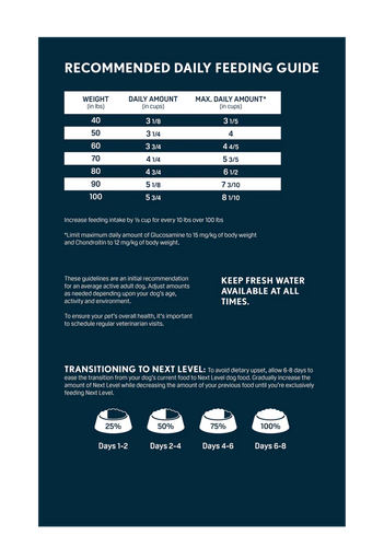 Next Level - Performance Plus Dry Dog Food