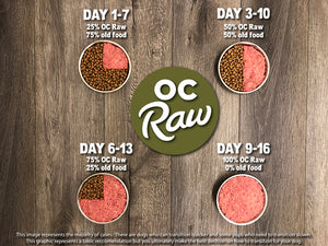 OC Raw Dog - Turkey & Produce Patties Frozen Raw Dog Food - PICK UP ONLY