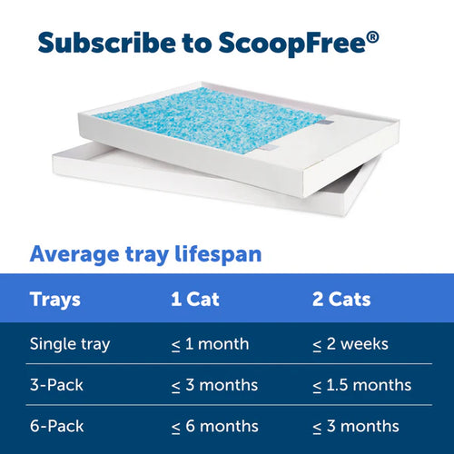 PetSafe - ScoopFree Crystal Disposable Litter Tray