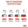 Royal Canin - Medium Puppy Dry Dog Food