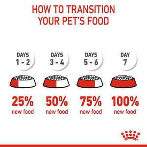 Royal Canin - Medium Puppy Dry Dog Food