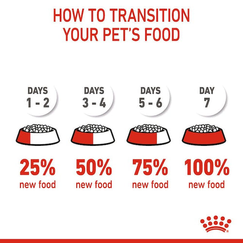 Royal Canin - Medium Puppy Dry Dog Food