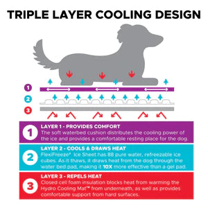 Cooler Dog - Hydro Cooling Mat