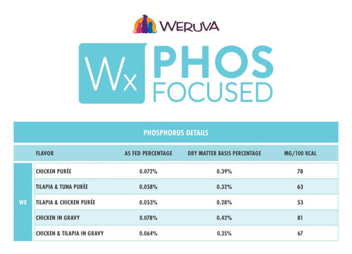 Weruva - Wx Phos Focused Foods Tilapia & Chicken Formula in a Hydrating Purée Wet Cat Food