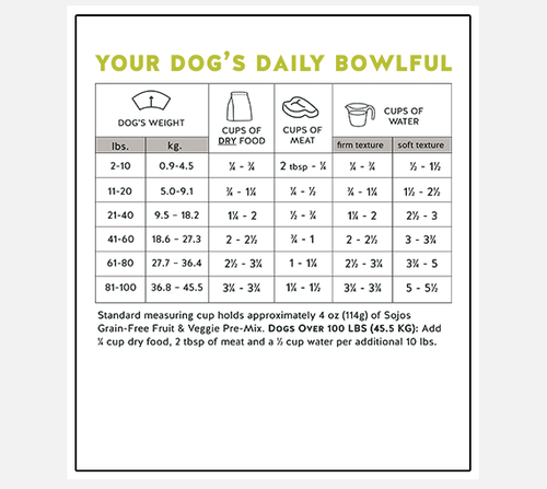 Sojos - Mix-a-Meal Grain-Free Recipe Pre-Mix Dehydrated Dog Food